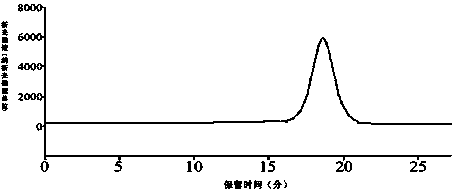 Streptomyces-carpaticus-derived marine microbial polysaccharide and preparation method thereof