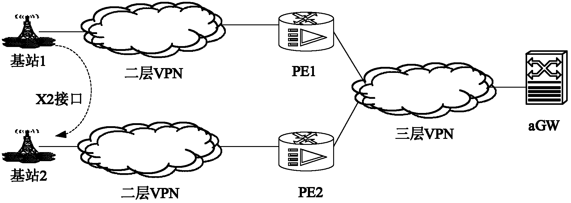 Method and device for forwarding virtual private network message