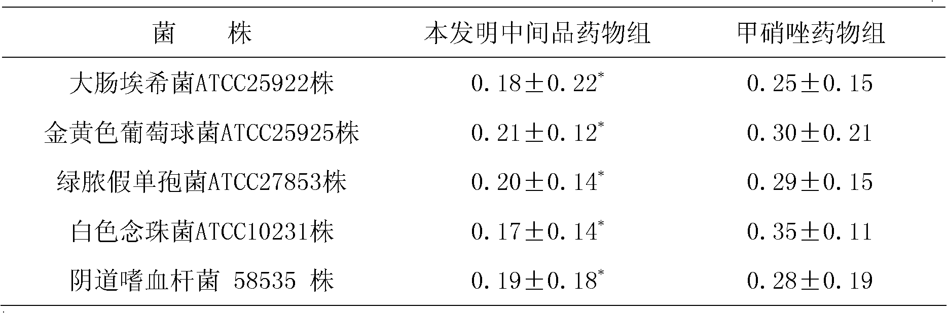 Chinese medicinal preparation for treating vaginitis and preparation method thereof