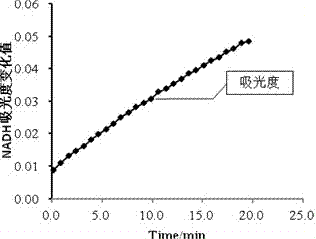 Plant extract for dispelling effects of alcohol and protecting liver as well as application thereof in food and healthcare food