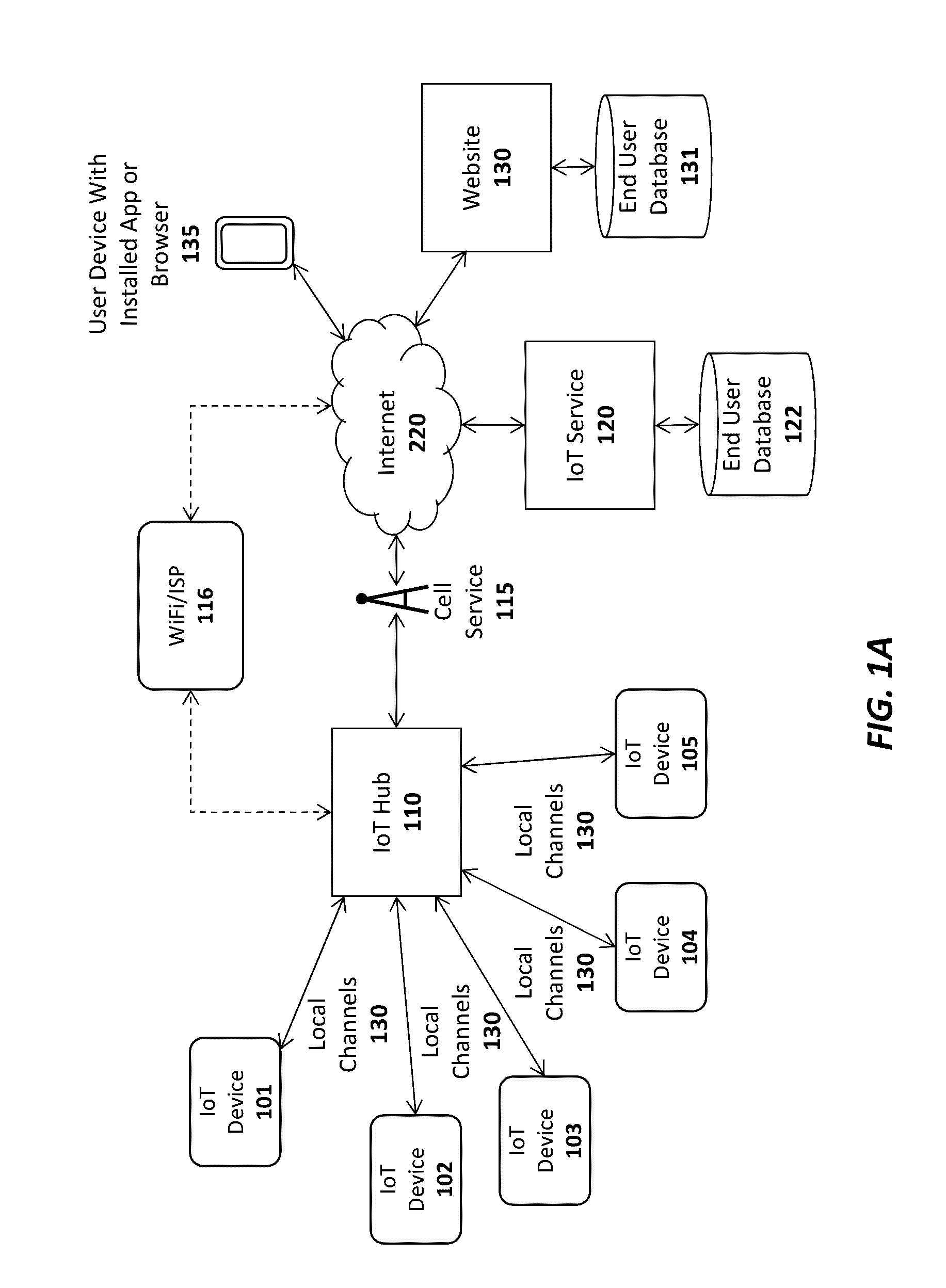 Apparatus and method for a dynamic scan interval for a wireless device
