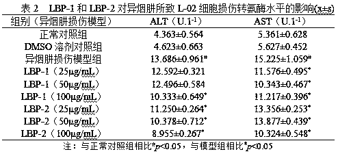 Preparation method of lycium barbarum glycopeptide with effect of repairing and preventing liver injury induced by anti-tuberculosis drugs