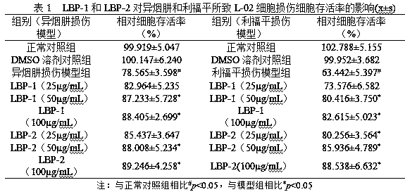 Preparation method of lycium barbarum glycopeptide with effect of repairing and preventing liver injury induced by anti-tuberculosis drugs
