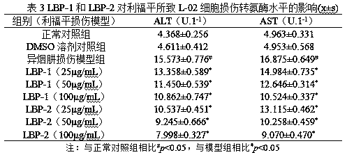 Preparation method of lycium barbarum glycopeptide with effect of repairing and preventing liver injury induced by anti-tuberculosis drugs