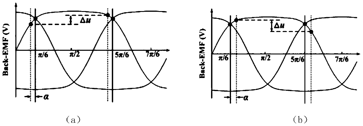 A Sensorless Brushless DC Motor Commutation Error Correction Method Based on Neural Network Controller