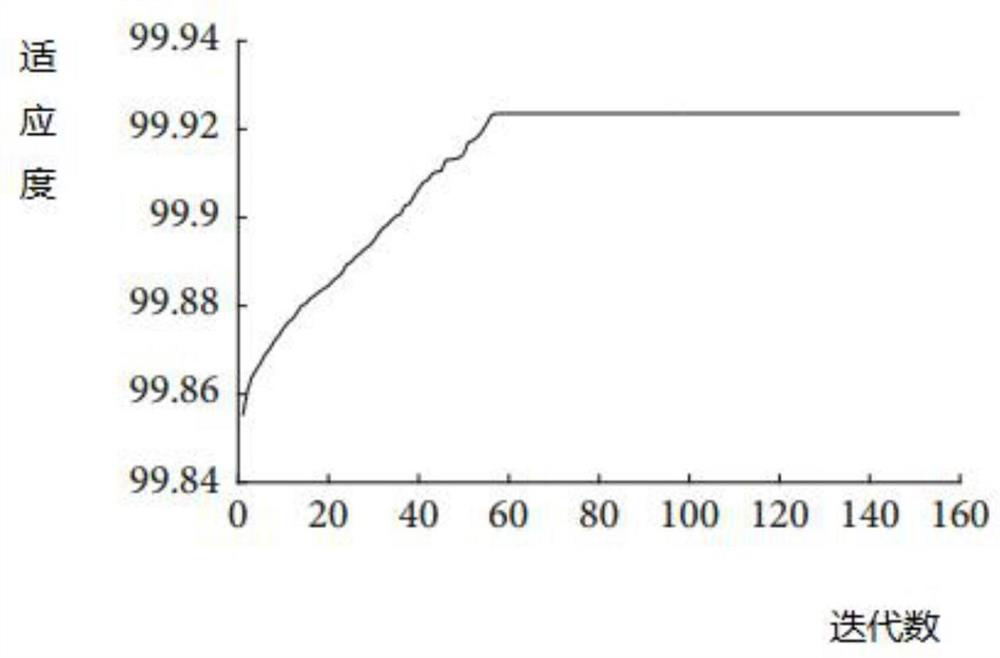 A cloud manufacturing service portfolio optimization method based on improved genetic algorithm