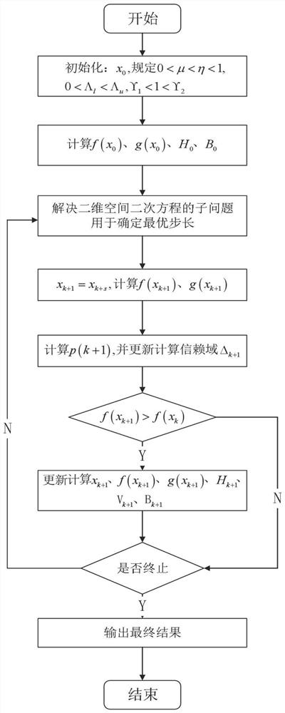 Photovoltaic fault detection characteristic quantity extraction method