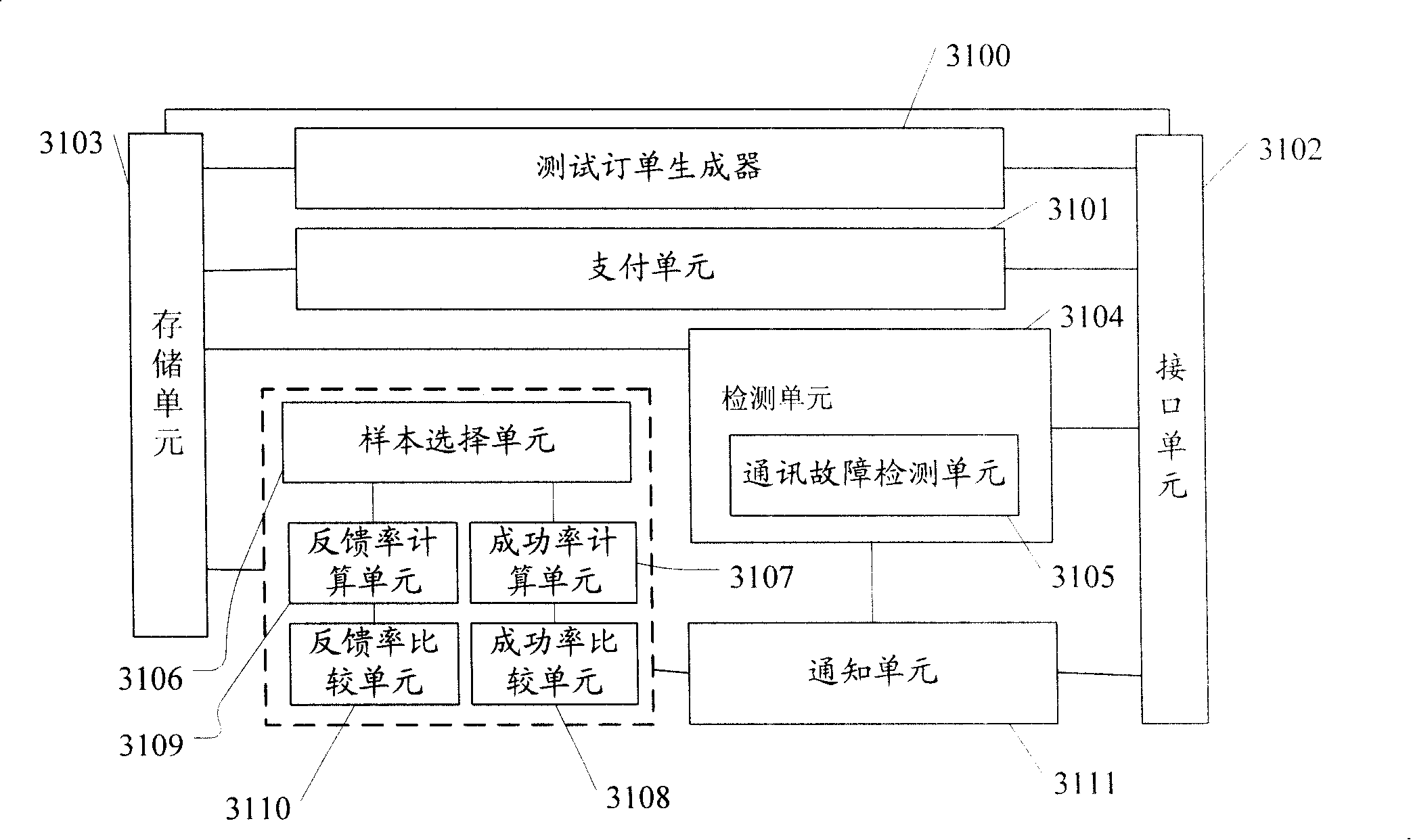 Electronic payment failure testing method, device and electronic payment system