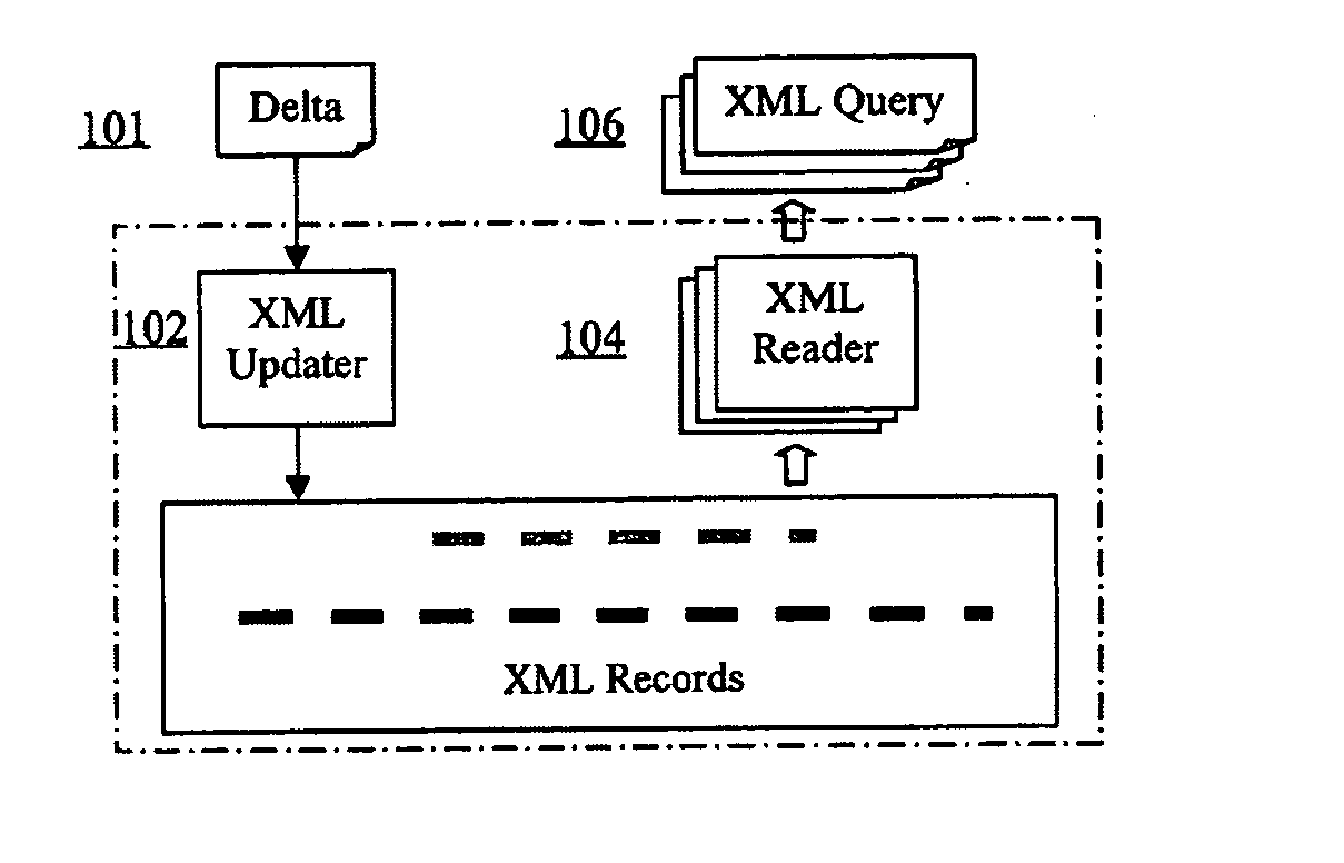 XML sub-document versioning method in XML databases using record storages