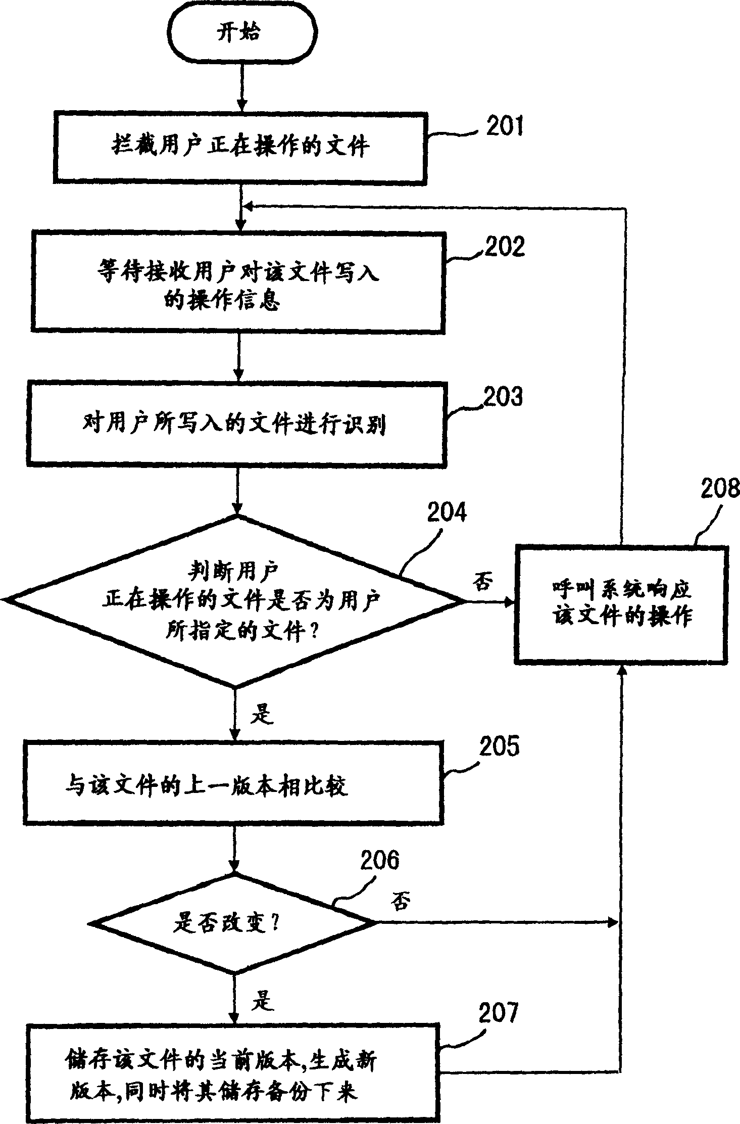 Method for instantaneous generation of file version
