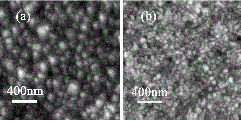 Method for preparing manganese and nickel co-doped bismuth ferrite film by sol-gel process