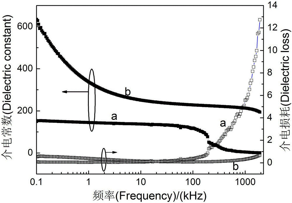 Method for preparing manganese and nickel co-doped bismuth ferrite film by sol-gel process