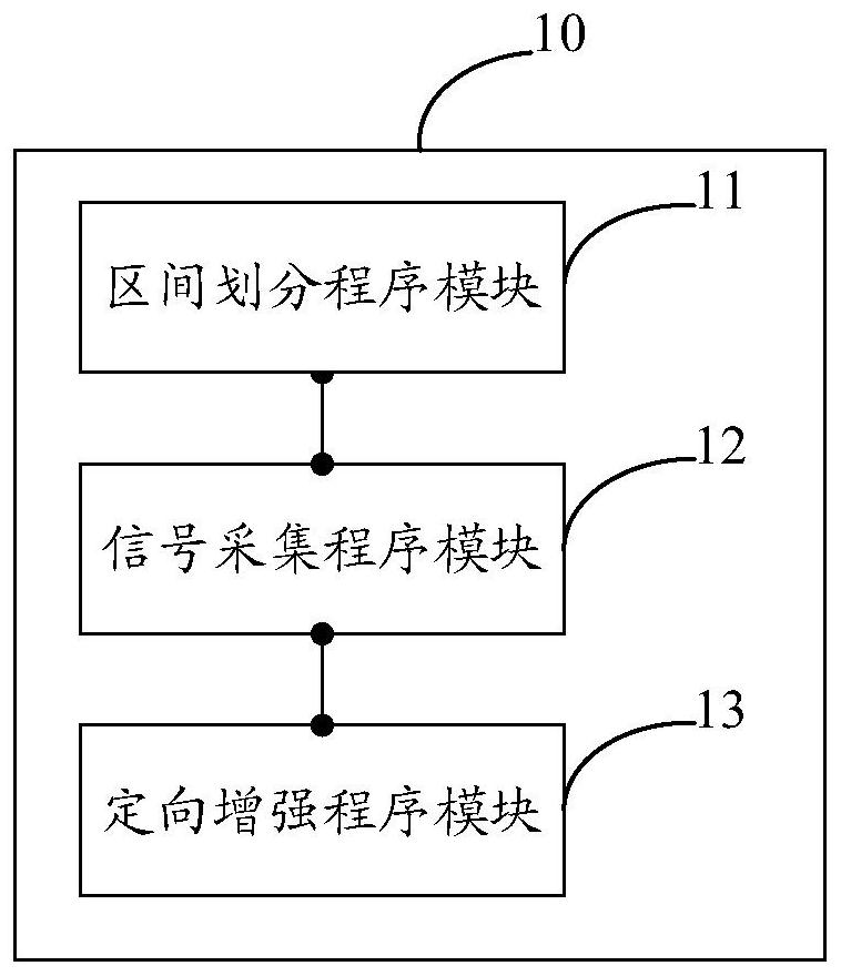 Directional voice enhancement method and system