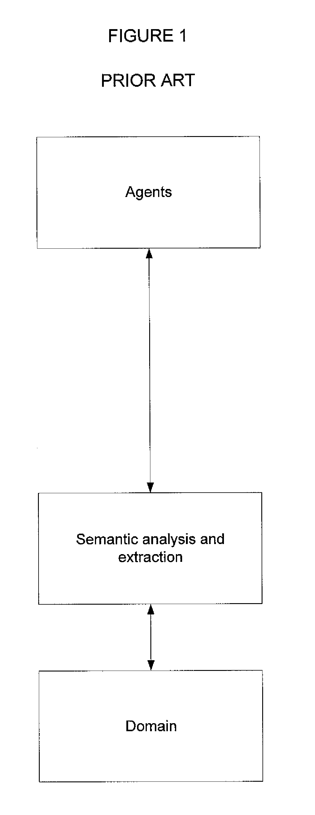 Systems and methods for semantic concept definition and semantic concept relationship synthesis utilizing existing domain definitions
