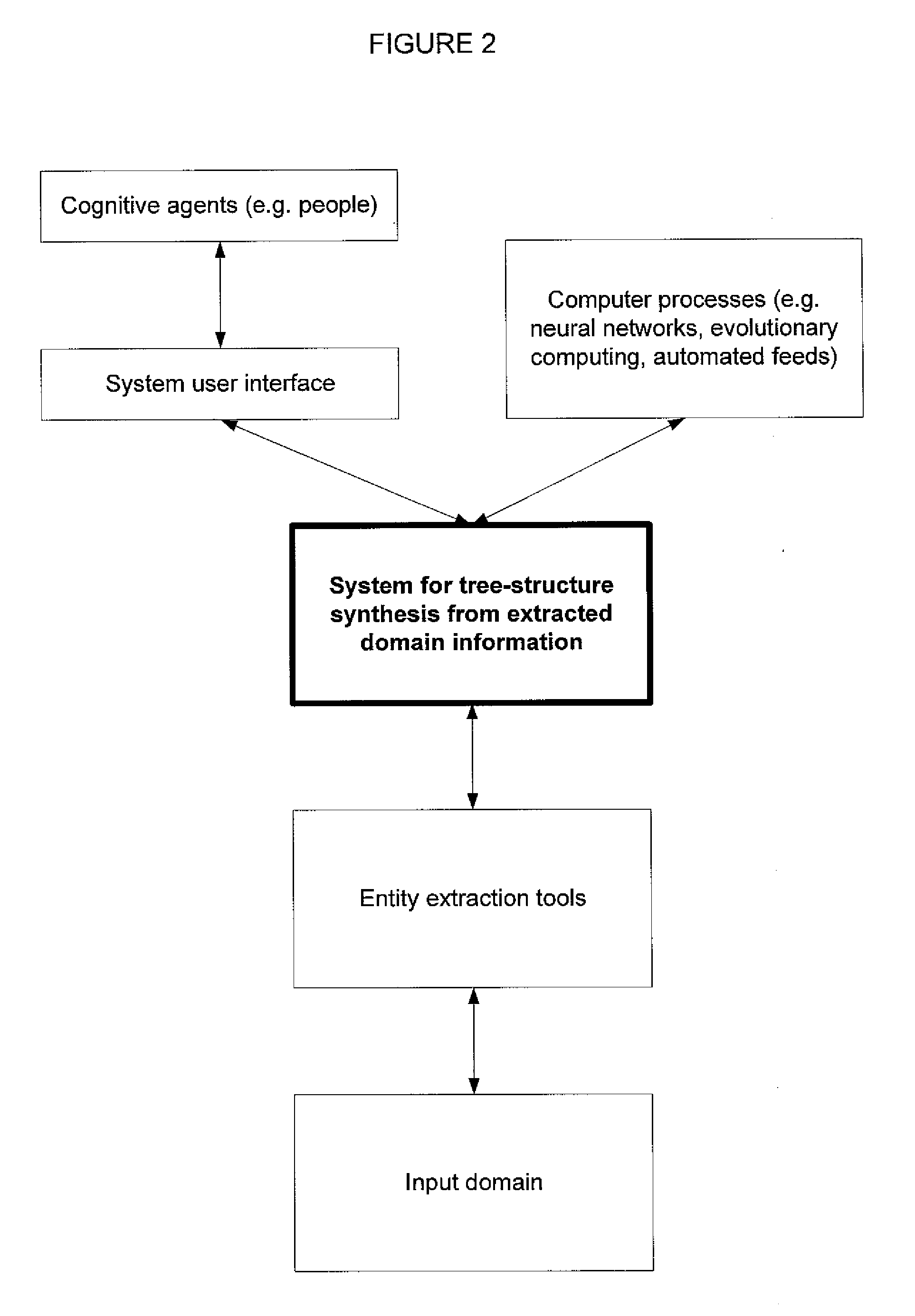 Systems and methods for semantic concept definition and semantic concept relationship synthesis utilizing existing domain definitions