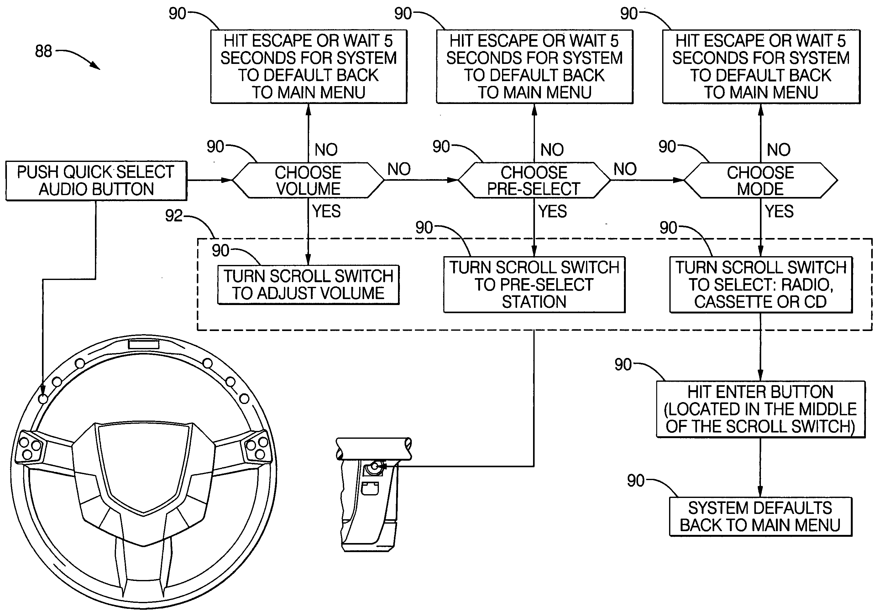 Method and apparatus for accessing vehicle systems