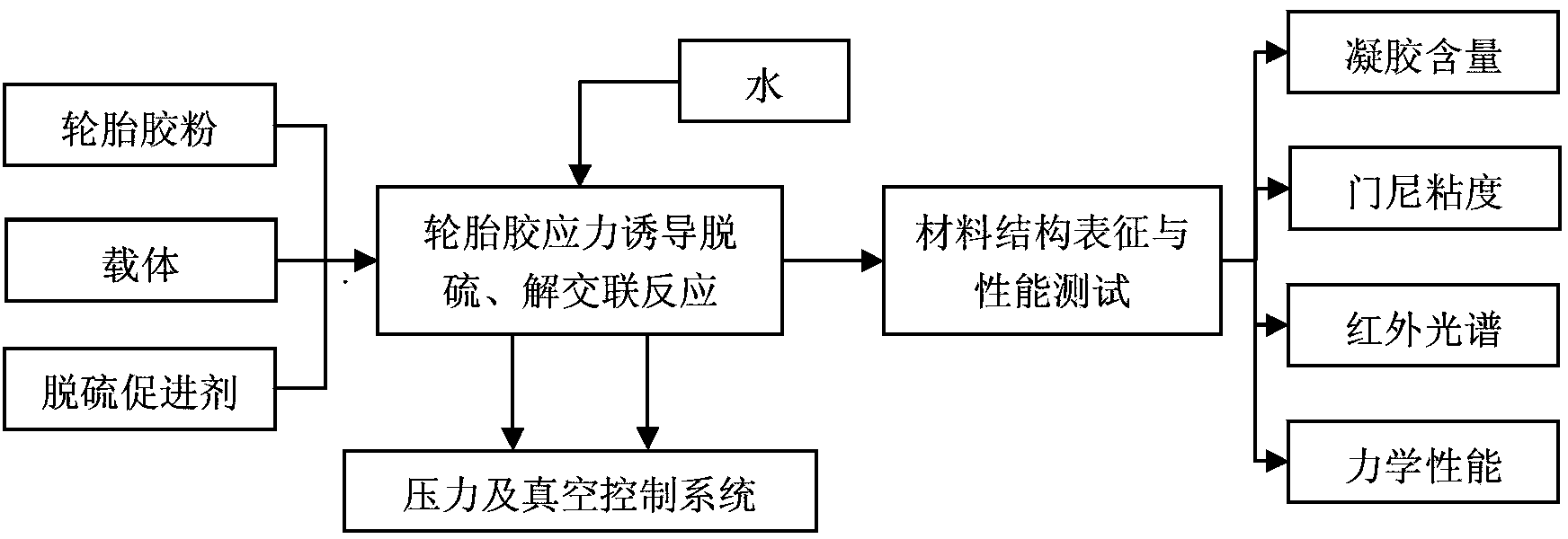 Method for inducing desulfurization reaction of vulcanized rubber powder through stress of subcritical water extrusion method