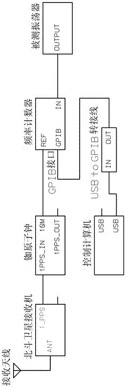 Debugging Method of High Stability Crystal Oscillator