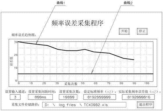 Debugging Method of High Stability Crystal Oscillator