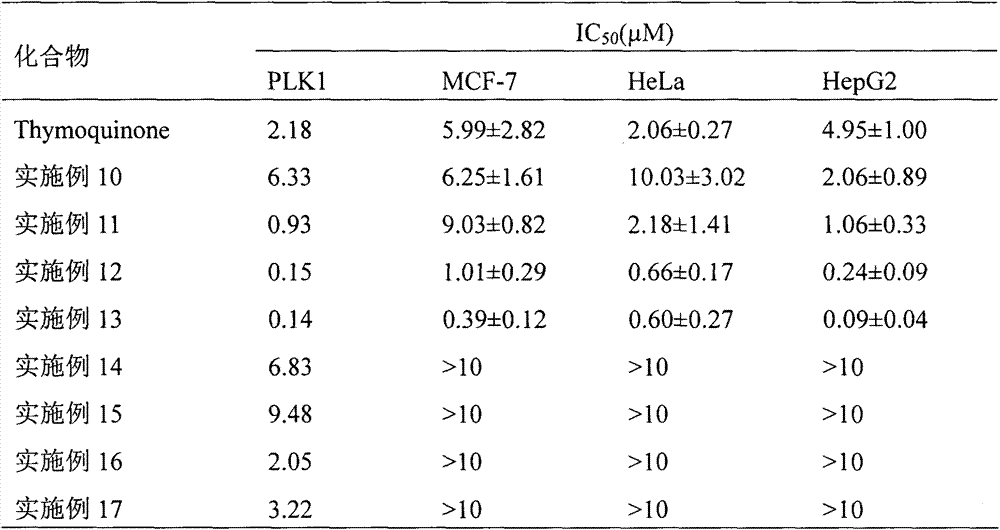 Benzimidazole derivatives, and preparation method and pharmaceutical applications thereof