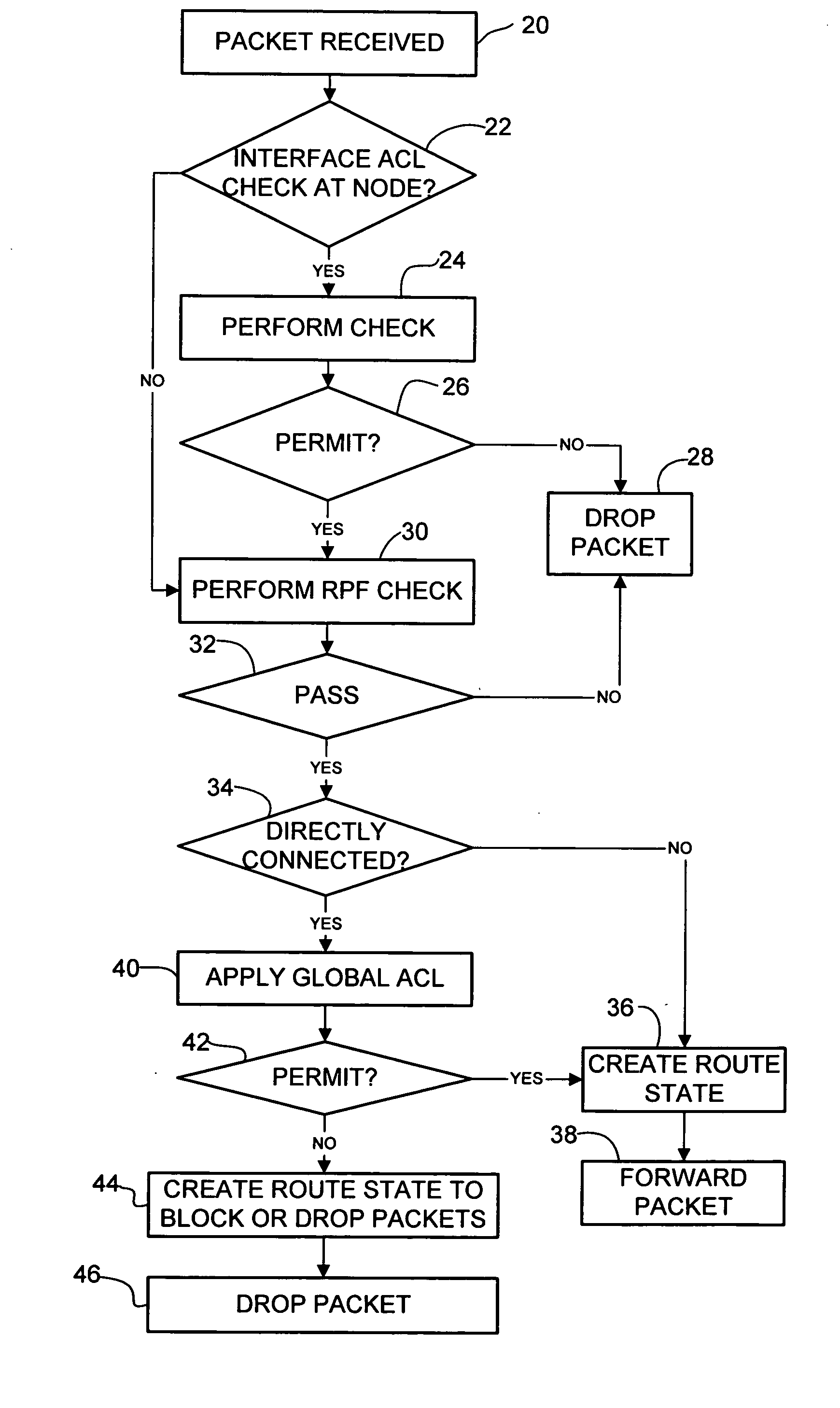 Method and system for filtering traffic from unauthorized sources in a multicast network