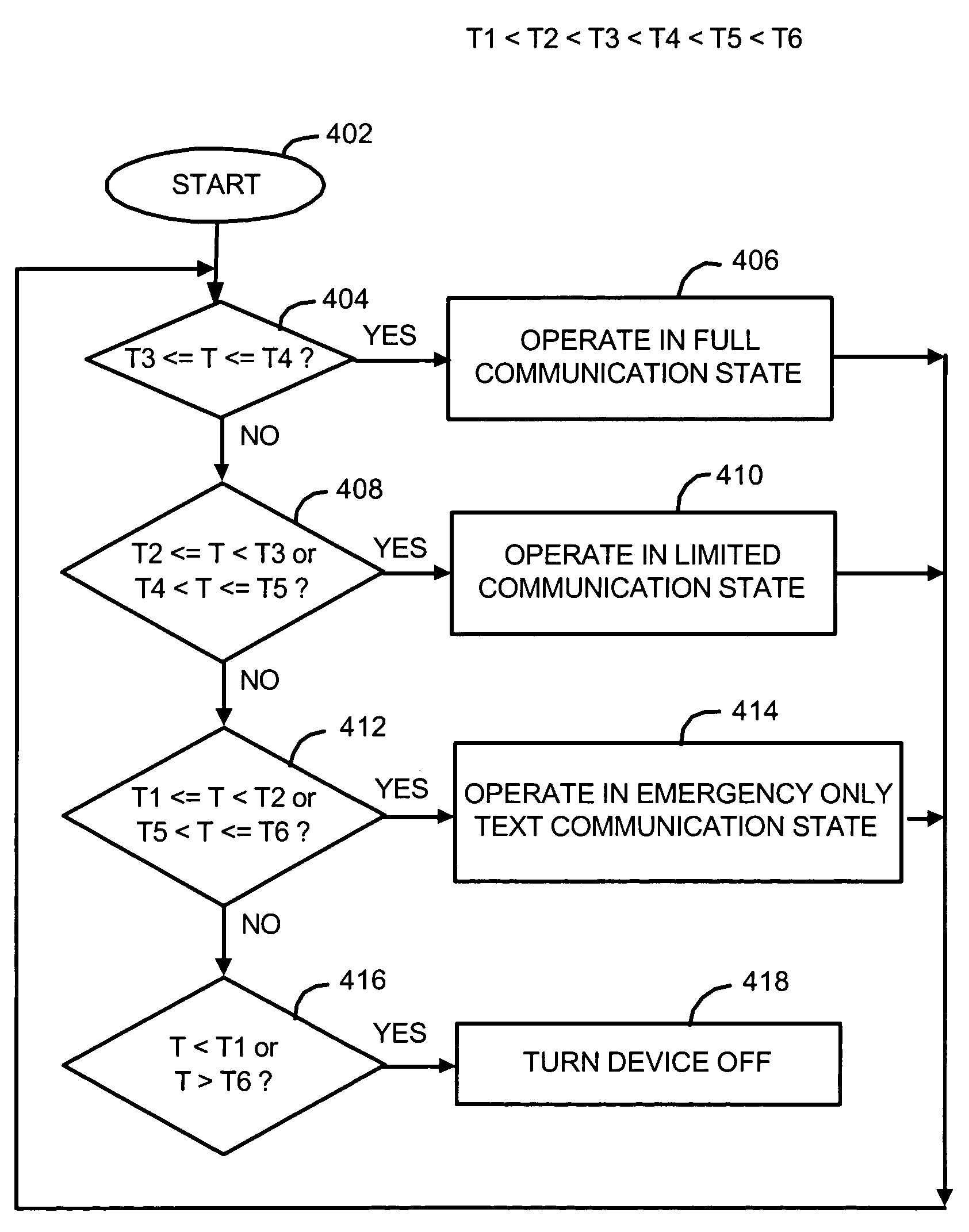 Methods and apparatus for limiting communication capabilities in mobile communication devices