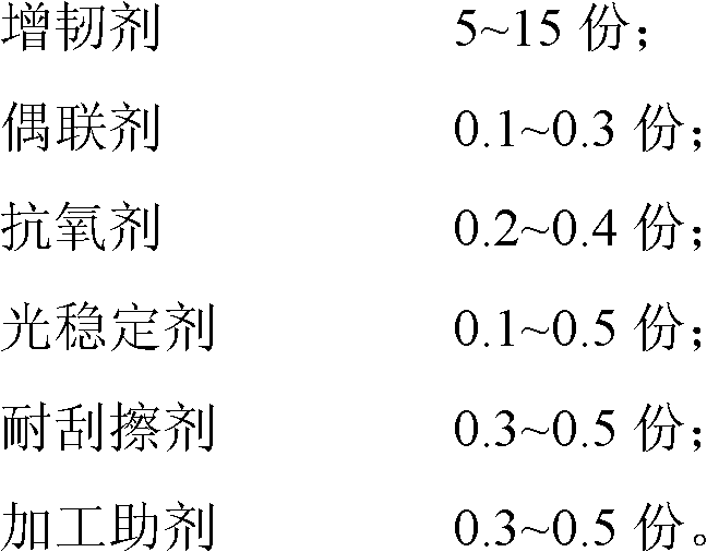 Modified polypropylene material, preparation method and applications thereof