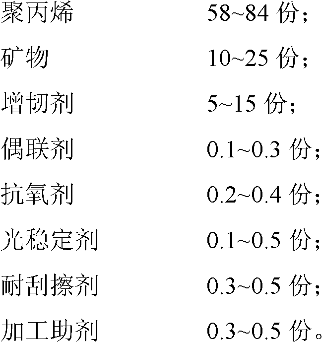 Modified polypropylene material, preparation method and applications thereof