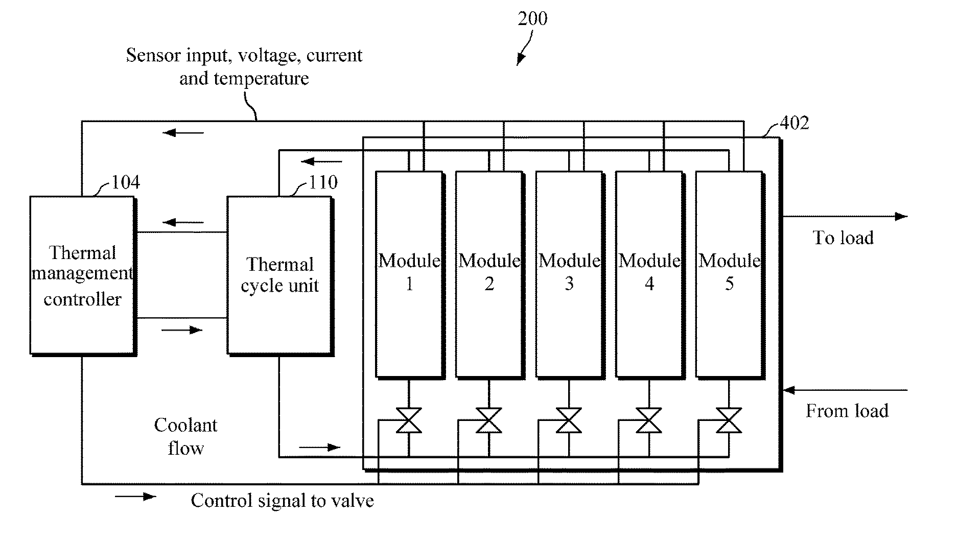 Battery thermal management method and system