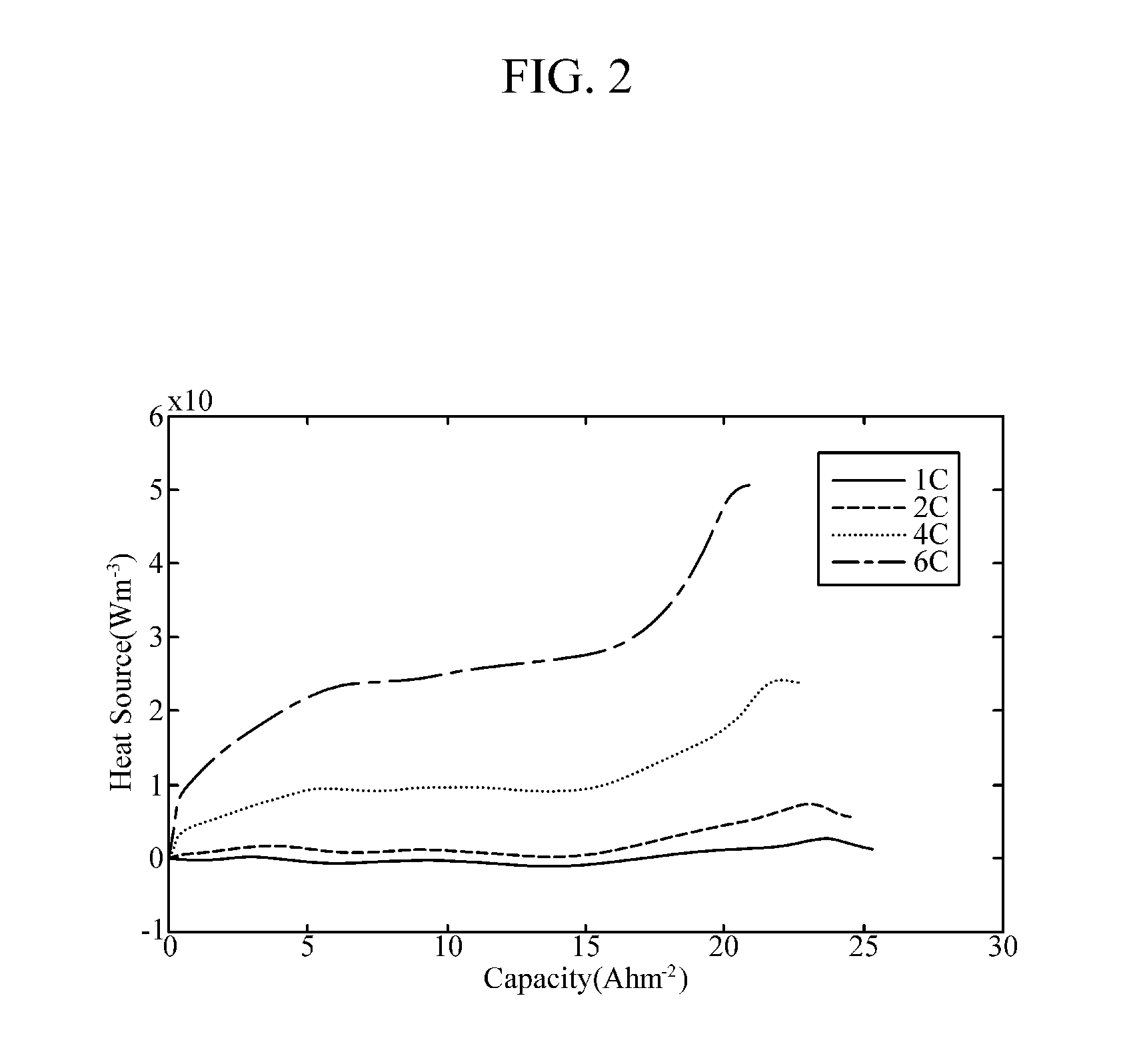 Battery thermal management method and system