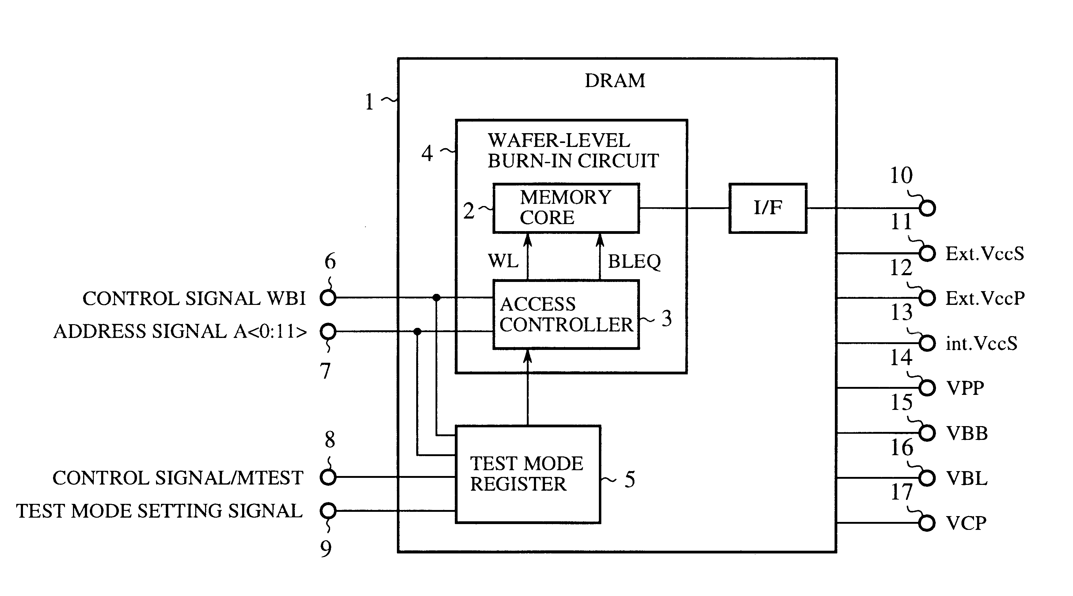 Integrated semiconductor device with wafer-level burn-in circuit and function decision method of wafer-level burn-in circuit