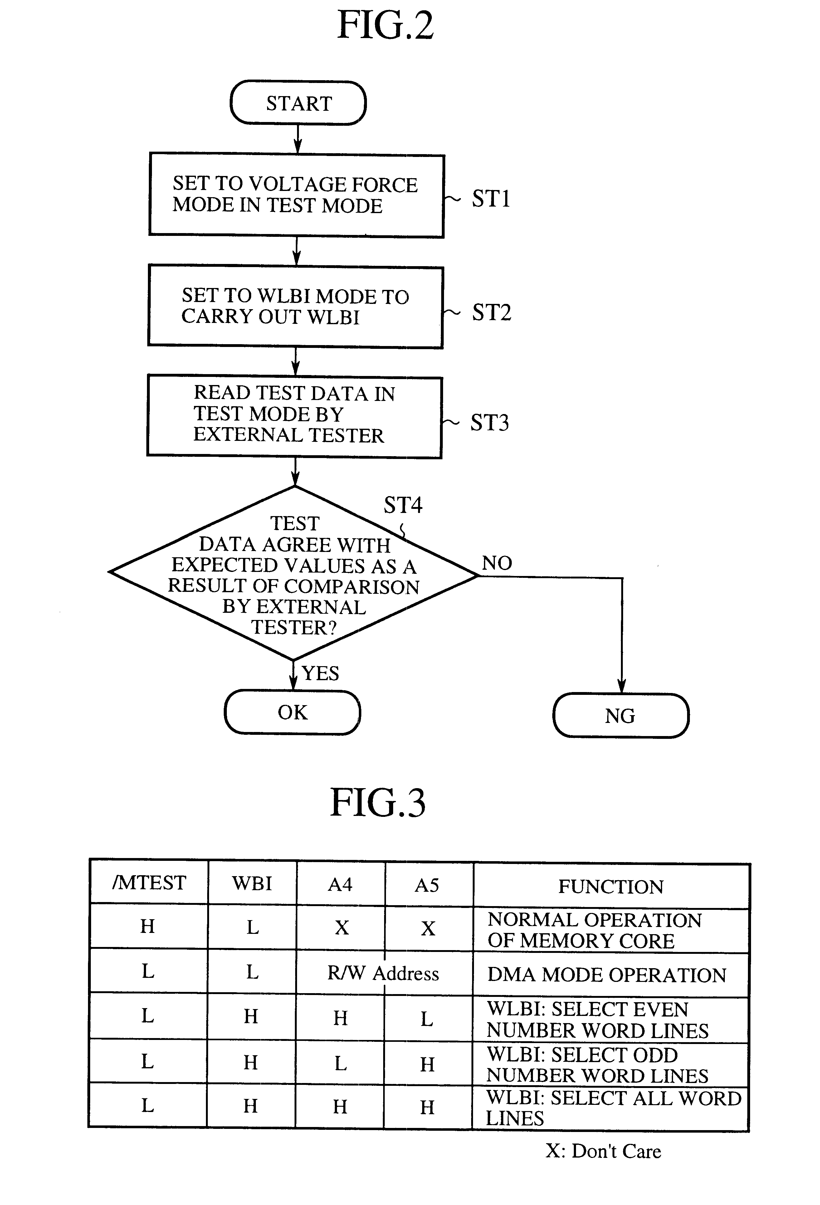 Integrated semiconductor device with wafer-level burn-in circuit and function decision method of wafer-level burn-in circuit