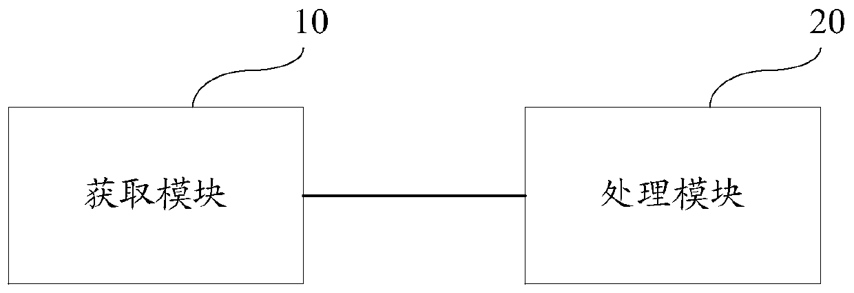 An information processing method and electronic device