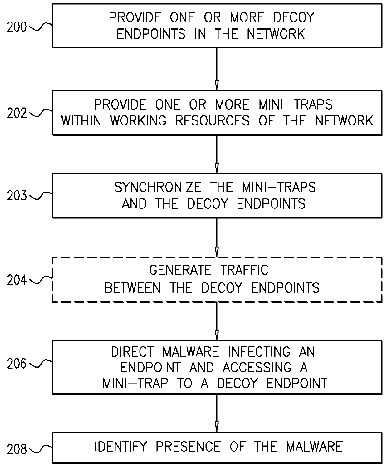 System and a method for identifying the presence of malware and ransomware using mini-traps set at network endpoints