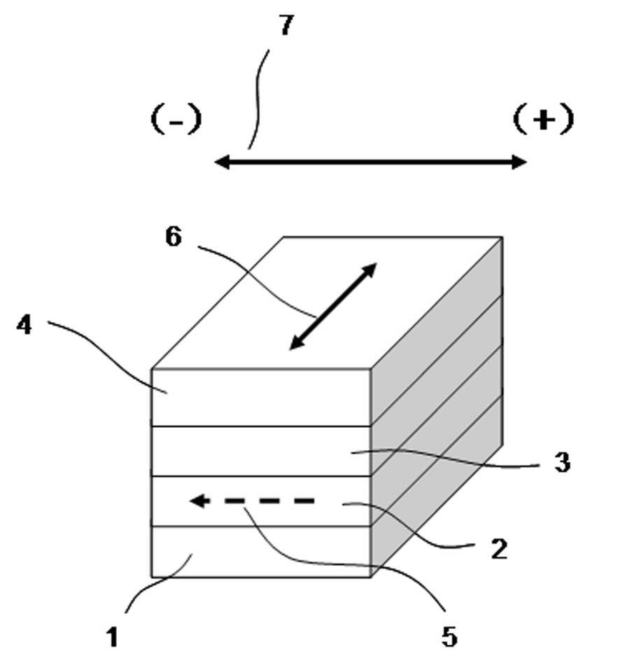 Single-chip magnetic sensor, and laser heating-assisted annealing apparatus thereof and laser heating-assisted annealing method thereof