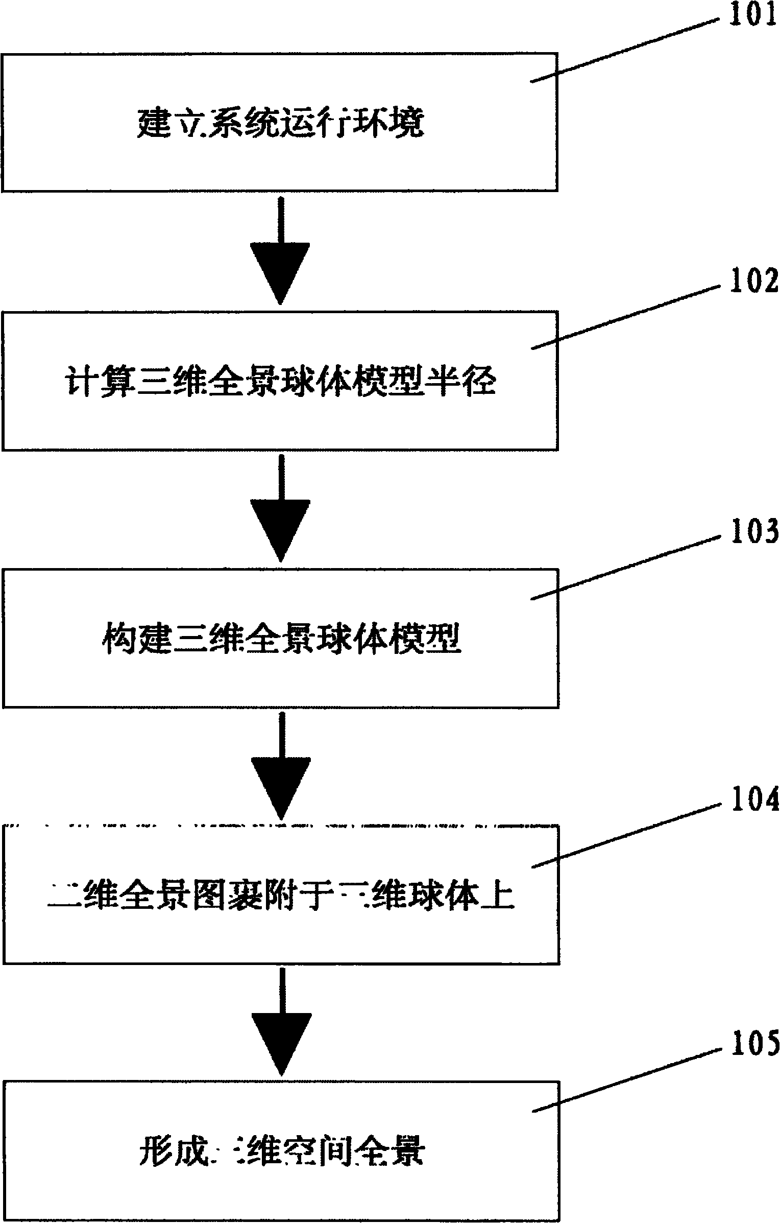 Method and system for browsing panorama by hot spot in three-dimensional panoramic space