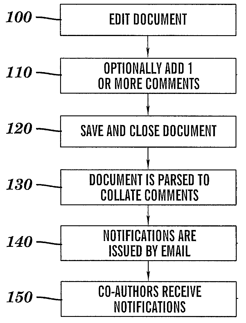 Method and system for collaborative editing of a document