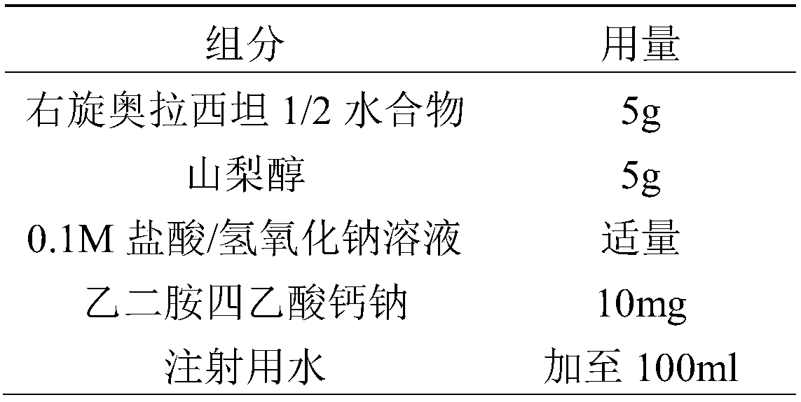 Freeze-dried composition containing dextrorotation oxiracetam 1/2 aquo-complex and preparation method of freeze-dried composition