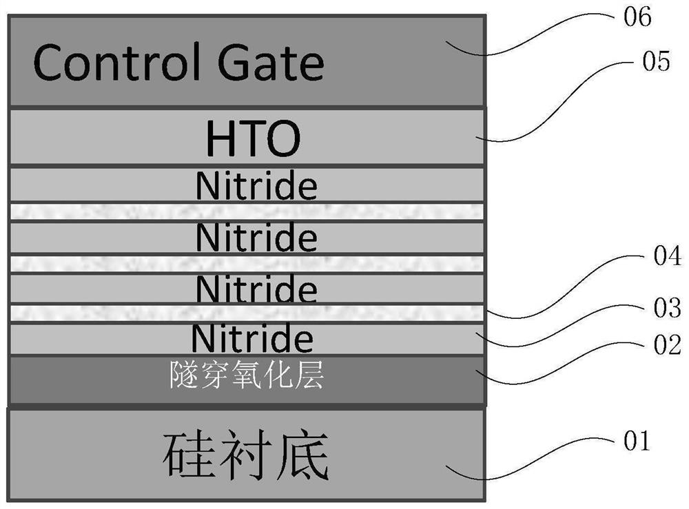 Manufacturing method of SONOS (Silicon Oxide Nitride Oxide Semiconductor) device