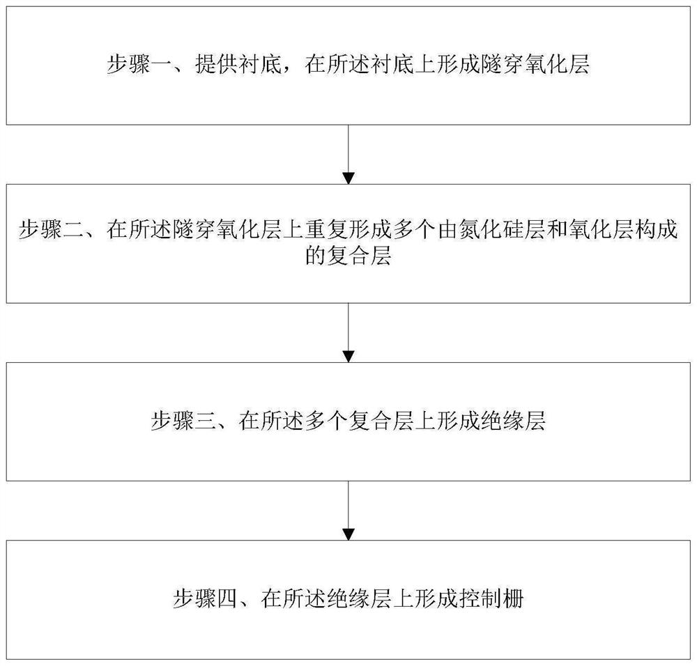 Manufacturing method of SONOS (Silicon Oxide Nitride Oxide Semiconductor) device