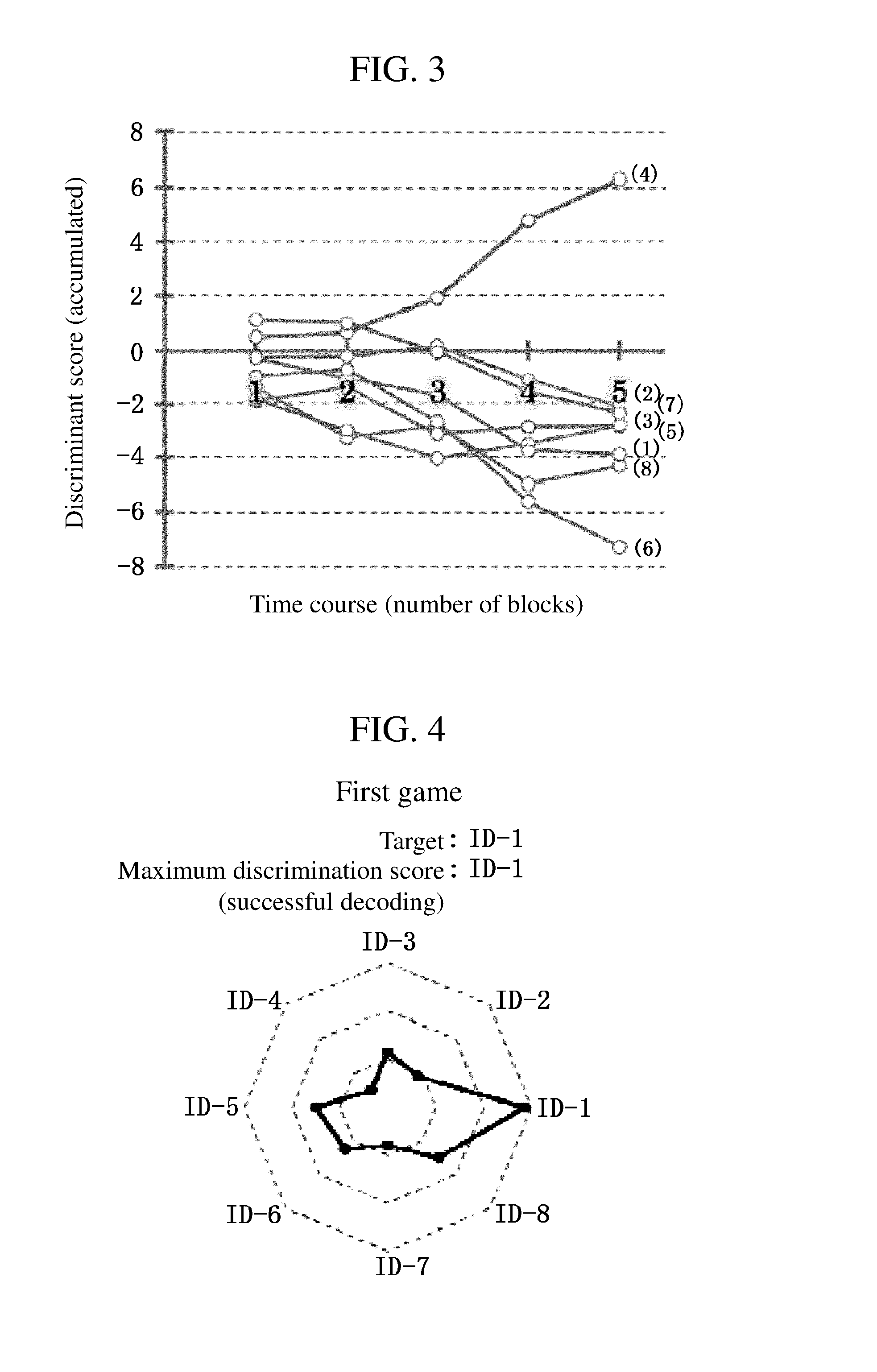 Cognitive function evaluation apparatus, method, system and program