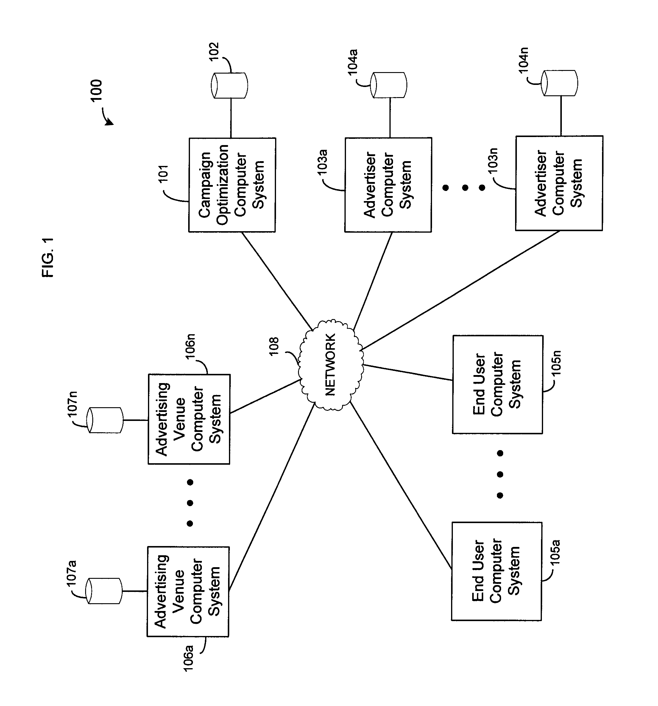 Systems and methods for optimizing an electronic advertising campaign based on organic content