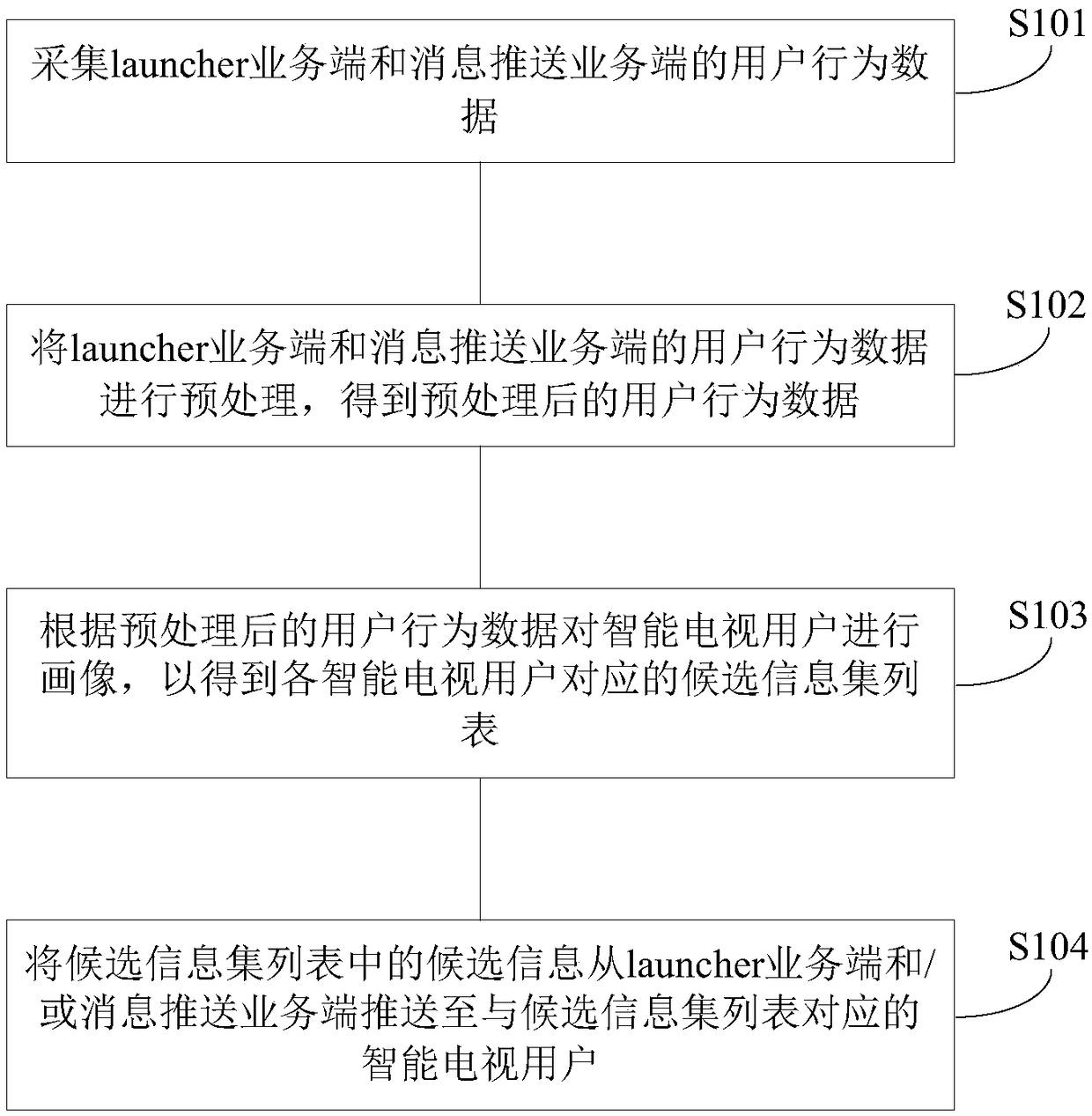 Method and device of recommending information, computer-readable storage medium and terminal equipment