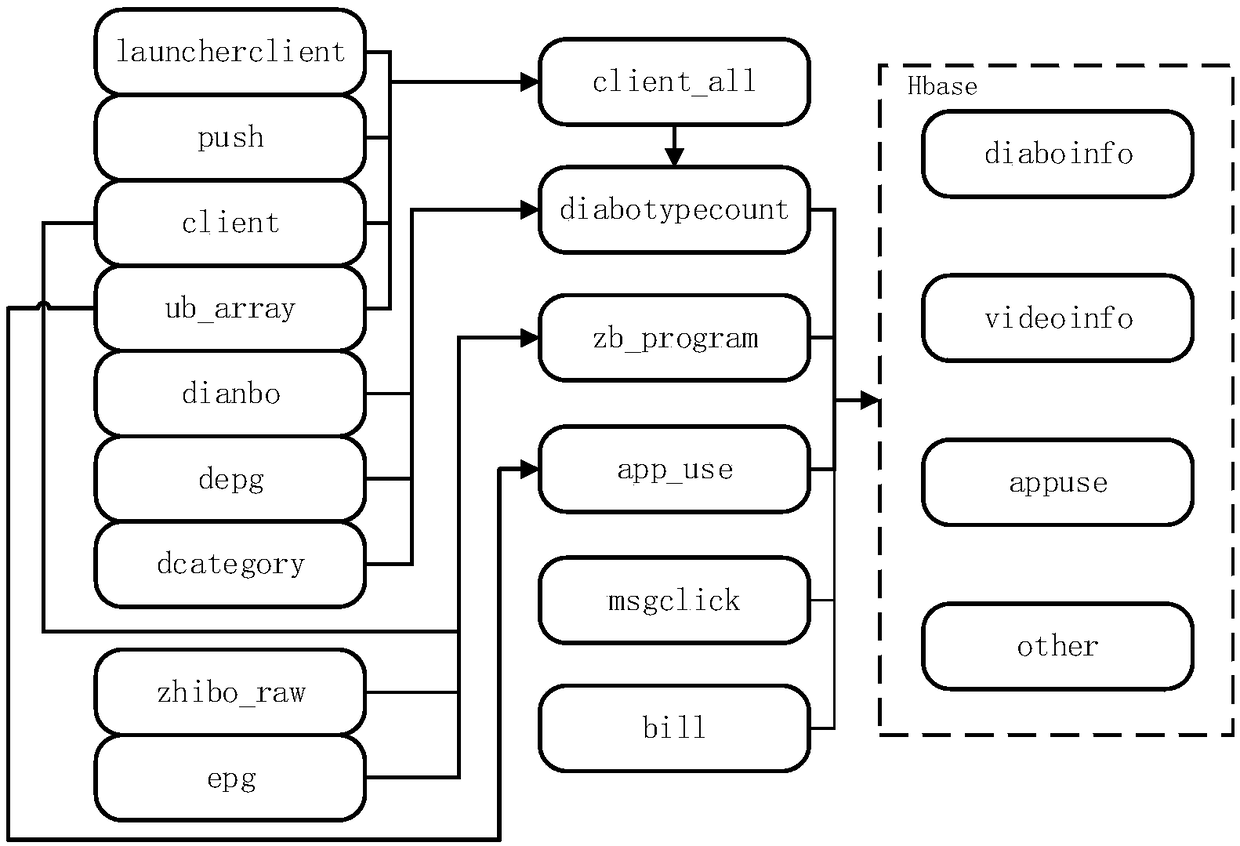 Method and device of recommending information, computer-readable storage medium and terminal equipment