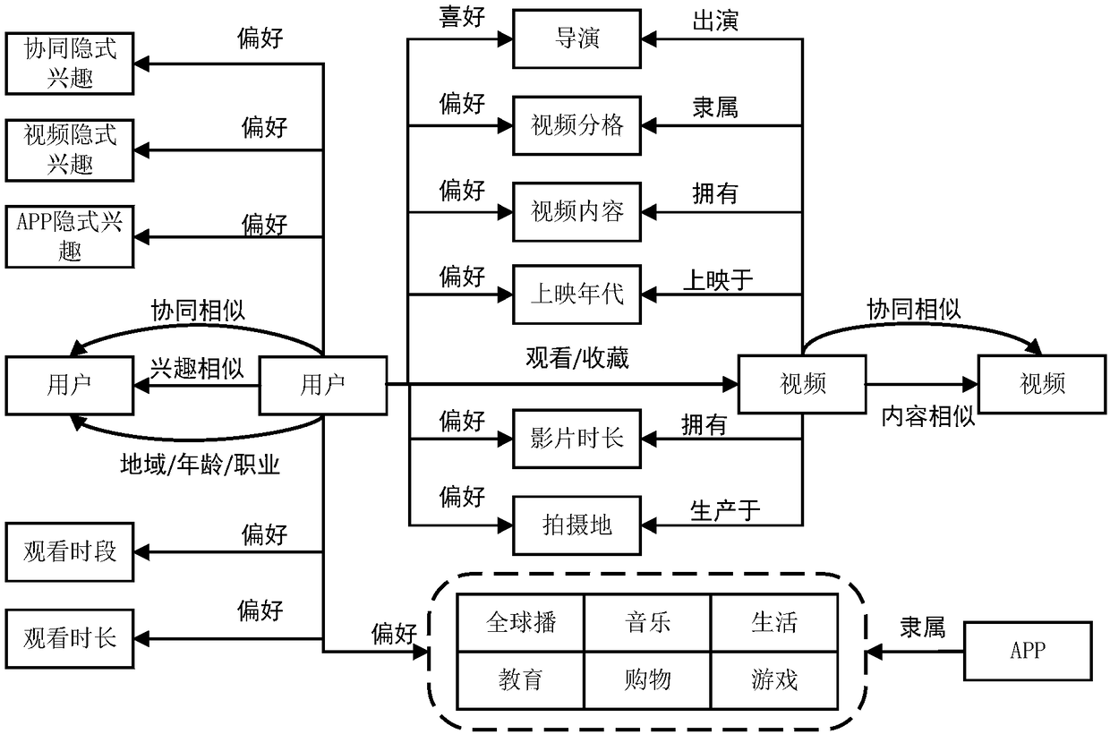 Method and device of recommending information, computer-readable storage medium and terminal equipment