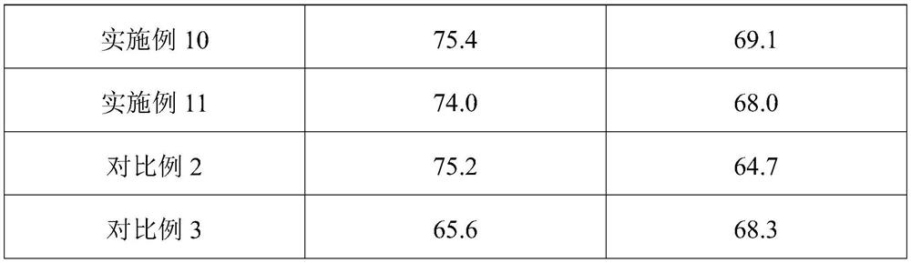 Glyphosate synthesis method for improving utilization rate of dimethyl phosphite