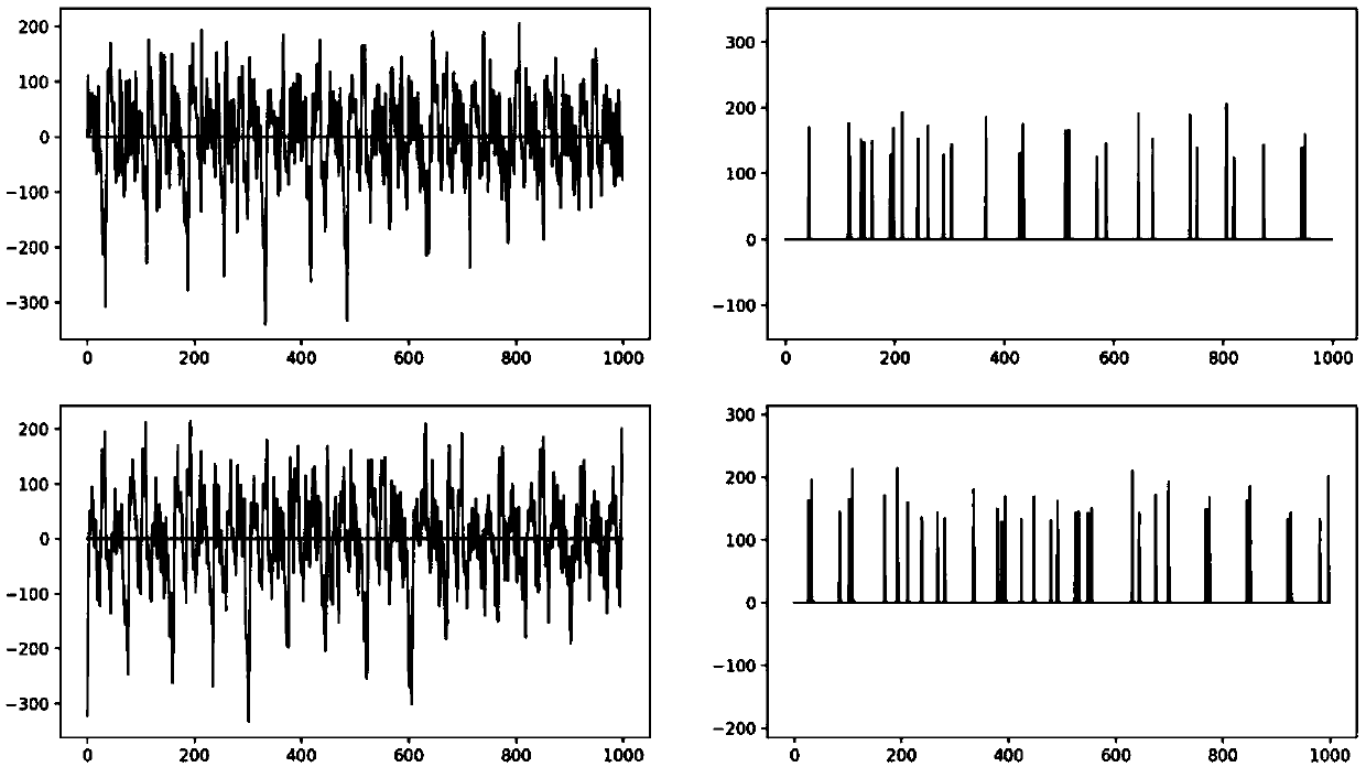 Online monitoring method for metering performance of diaphragm gas meter