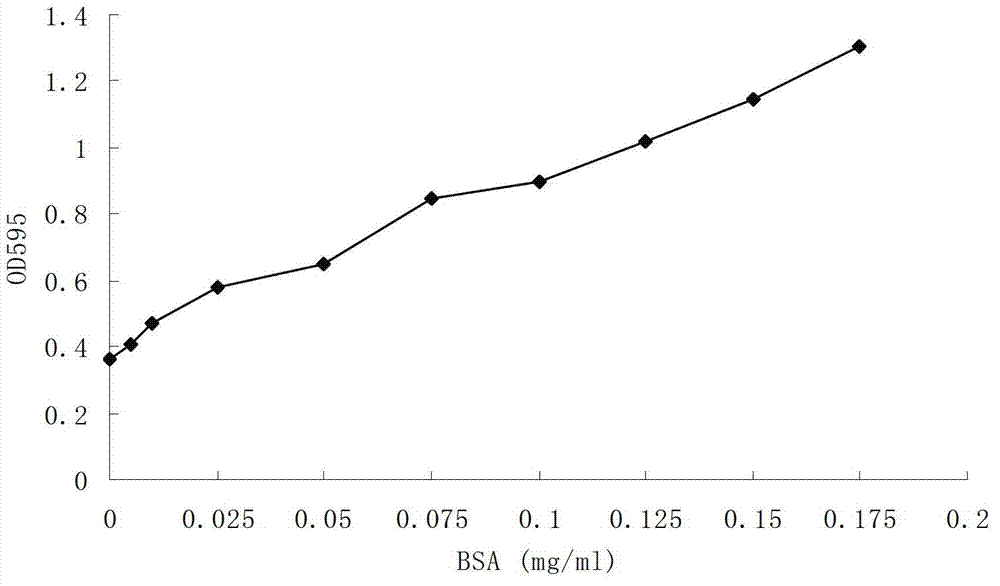 Bacillus sphaericus parasporal crystal protein preparation method and application thereof