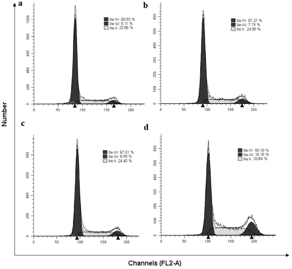 Bacillus sphaericus parasporal crystal protein preparation method and application thereof