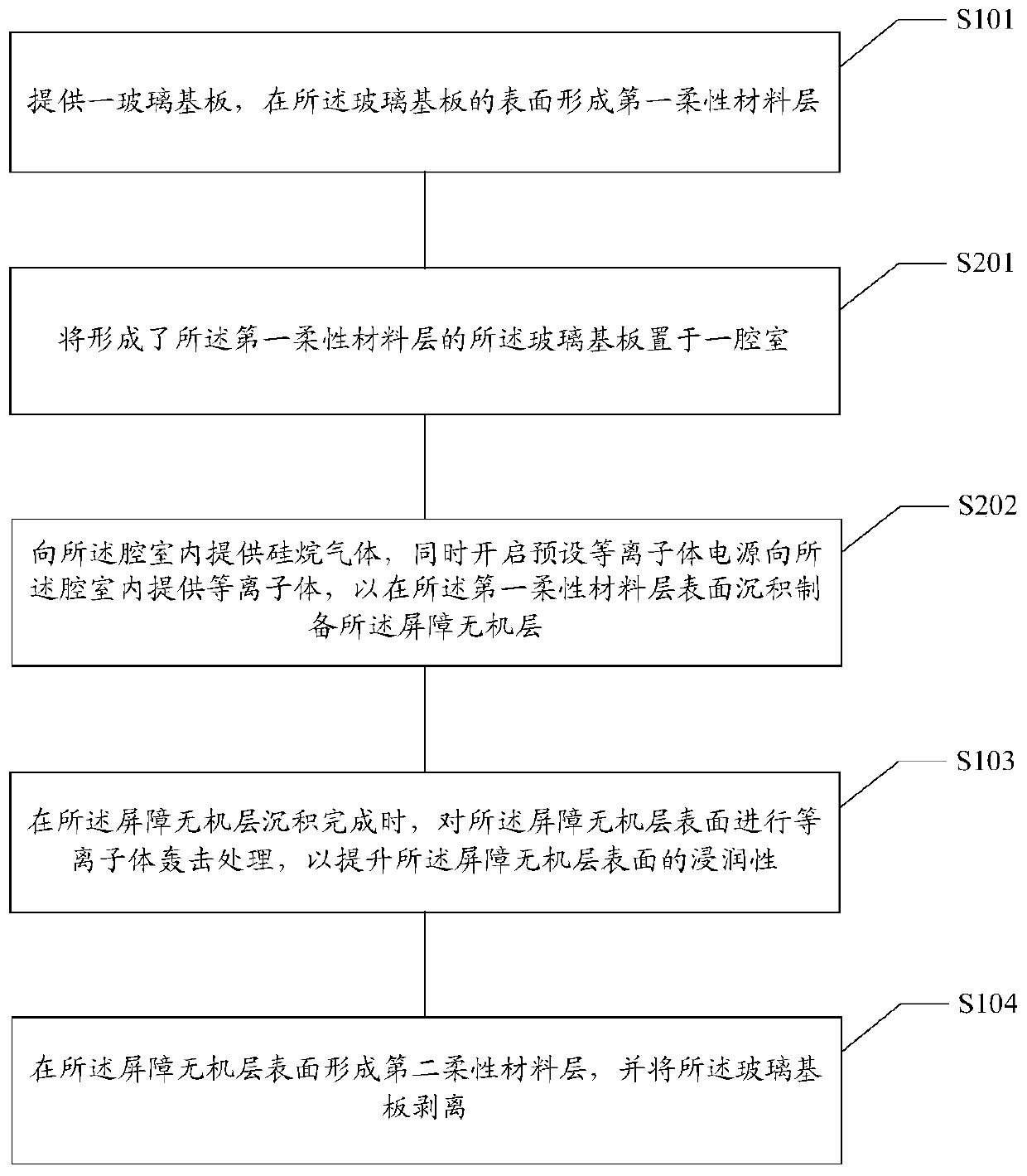 Manufacturing method of flexible substrate, flexible substrate and flexible display panel